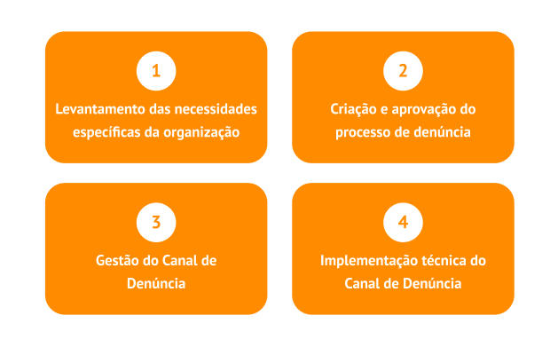 Methodology