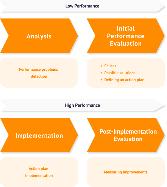 Methodology